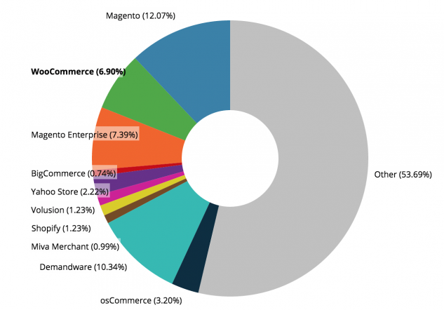 Screenshot Pie Chart Screenshot Pie Chart