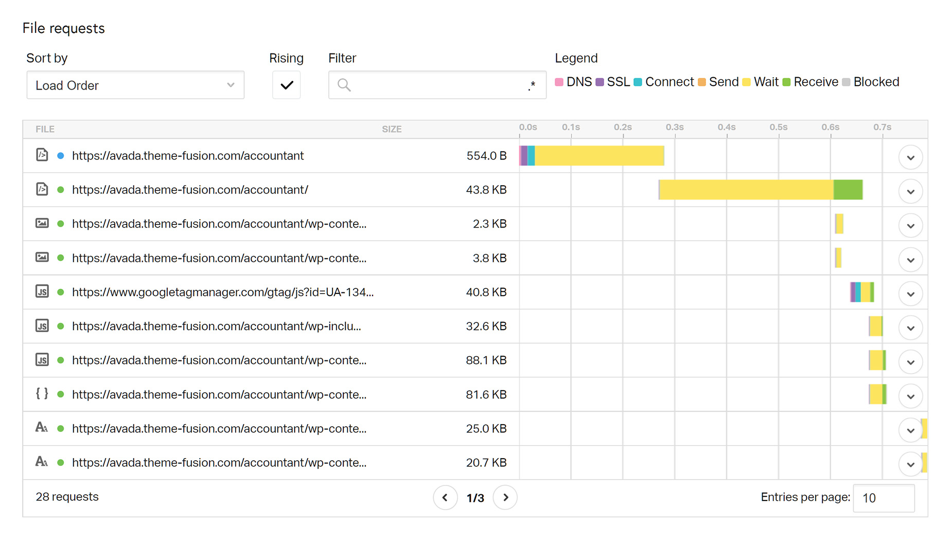 Pingdom > File Requests