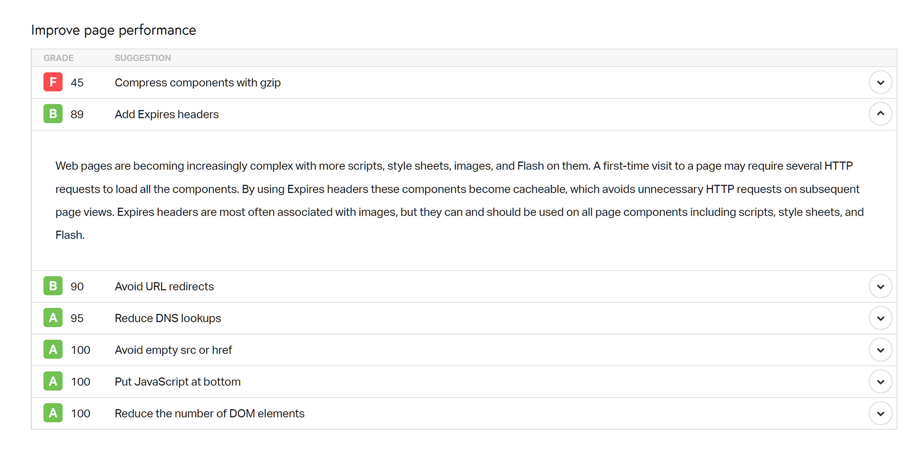 Pingdom > Improve Page Performance