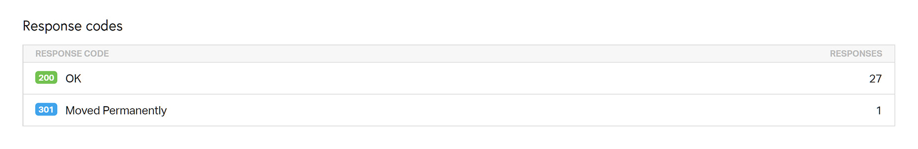 Pingdom > Response Codes