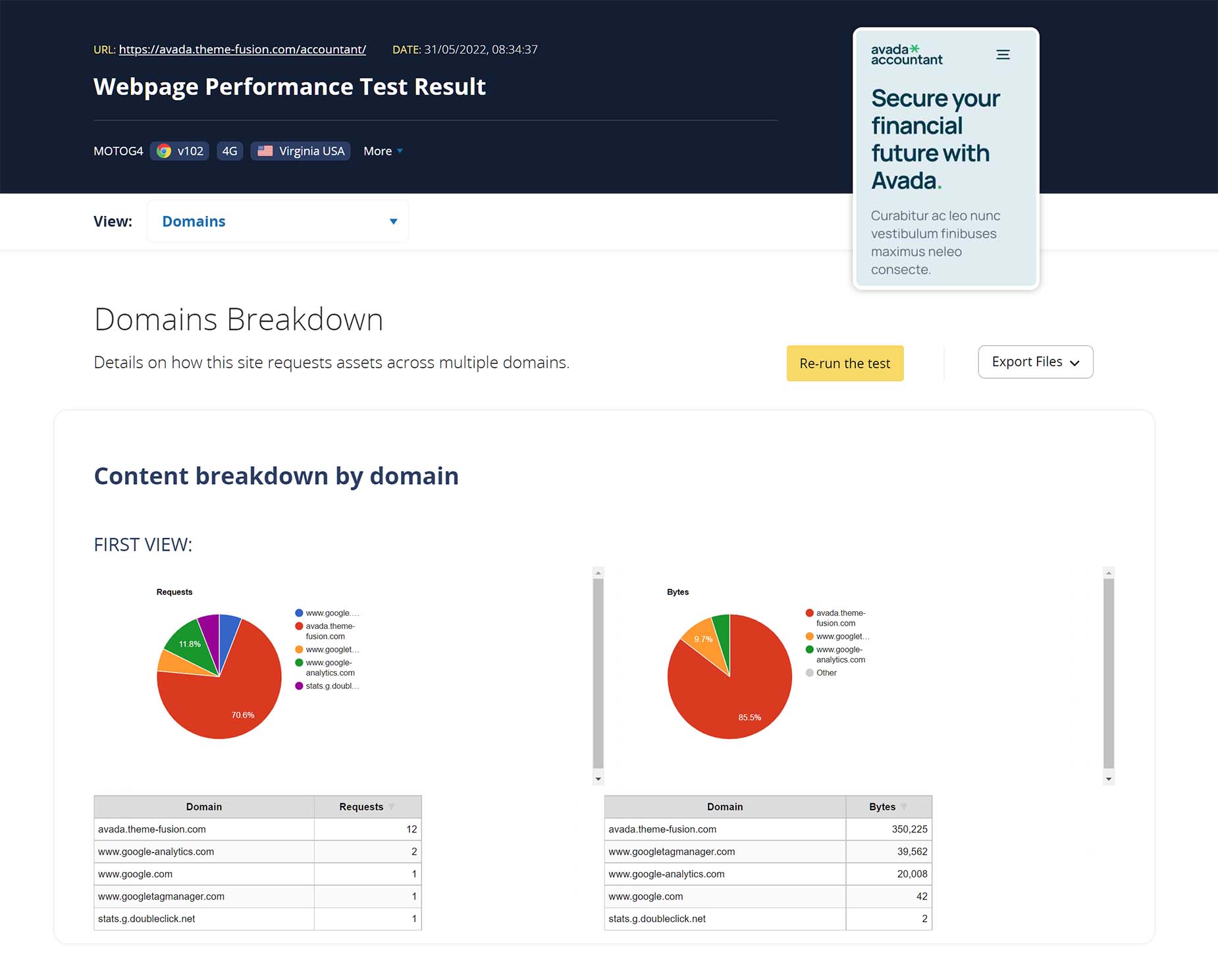 WebPageTest > Domains