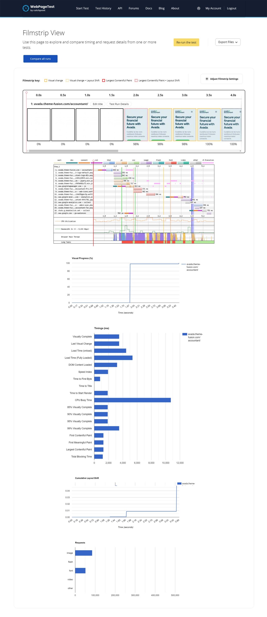 WebPageTest > Filmstrip