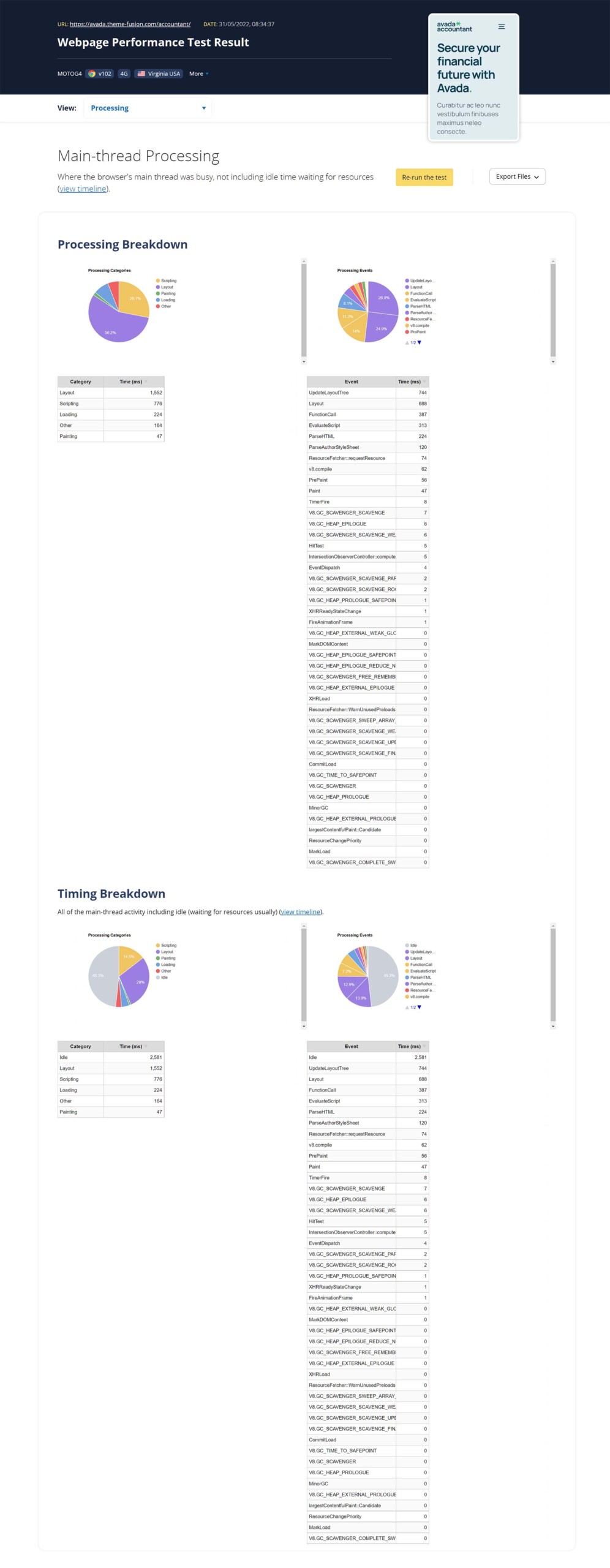 WebPageTest > Processing