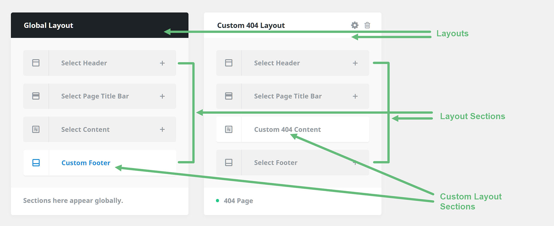 Layouts and Layout Sections