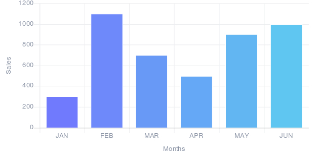 Bar Chart Sample