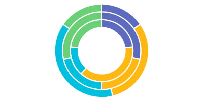 DOC Doughnut Chart Sample