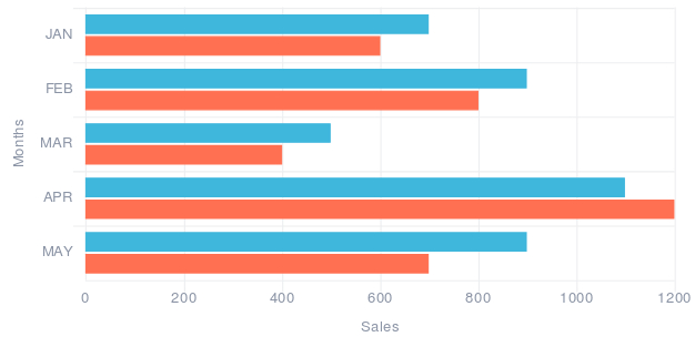 Horizontal Bar Chart Sample