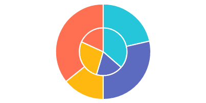 Pie Chart Sample