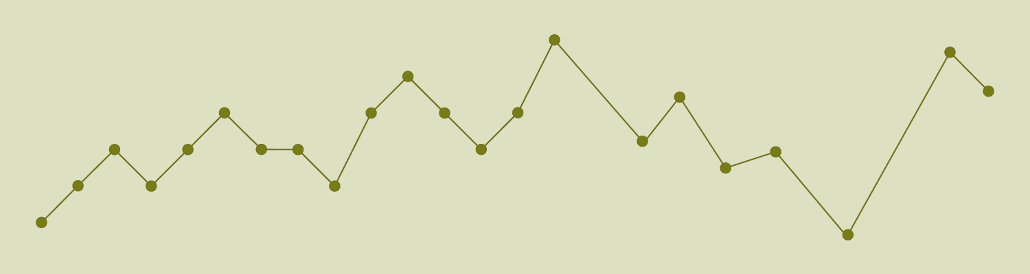 Website Speed Graph Website Speed Graph